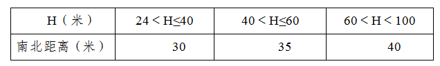 1075